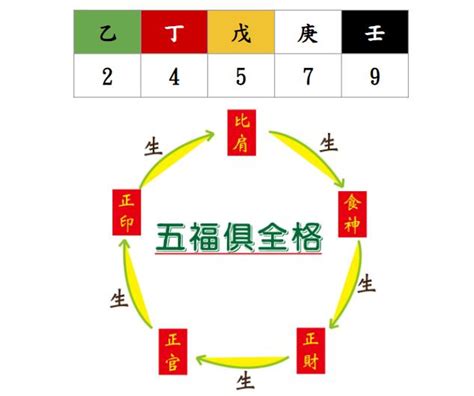 電話 風水|《數字能量》08 完結篇：如何挑選手機號碼